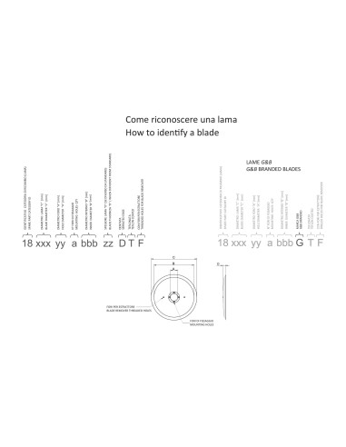 Vue éclatée 1 pour Trancheuses 195 