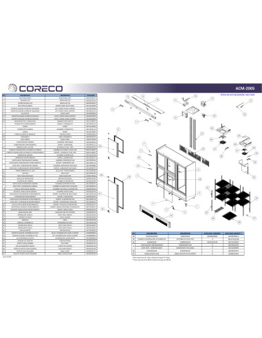 Pièces détachées CORECO ACM-2005 (2020) Annee 202004- 