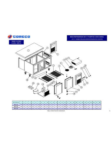 Pièces détachées CORECO MFCG 150 Annee 0 