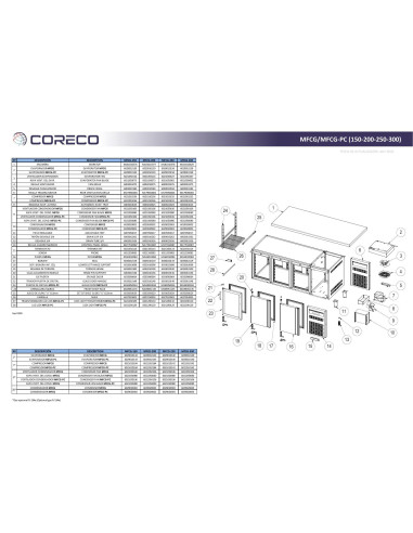 Pièces détachées CORECO MFCG-150 (2020) Annee 202004- 