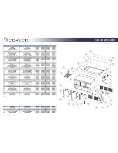 Pièces détachées CORECO MFK-100 Annee 202004- 