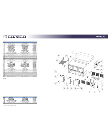 Pièces détachées CORECO MFPP-140 Annee 202004- 