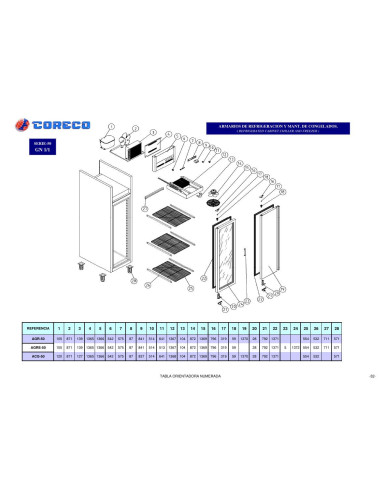 Pièces détachées CORECO ACG 50 Annee 0 