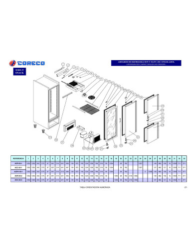 Pièces détachées CORECO ACR 55-2 Annee 0 