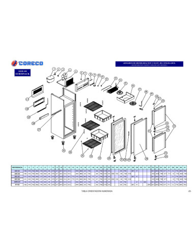 Pièces détachées CORECO AEC 402 Annee 0 