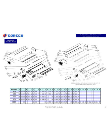 Pièces détachées CORECO BCL 4 Annee 0 