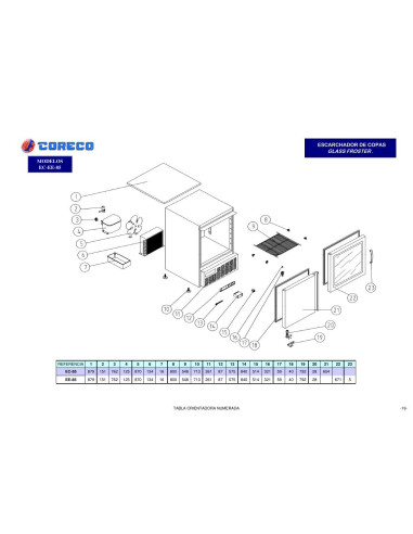 Pièces détachées CORECO EC 85 Annee 0 