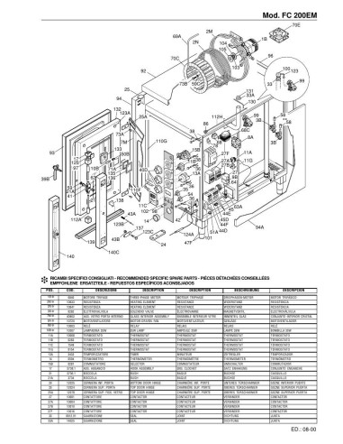 Pièces détachées FOINOX FC 200 EM Annee 08-2000 