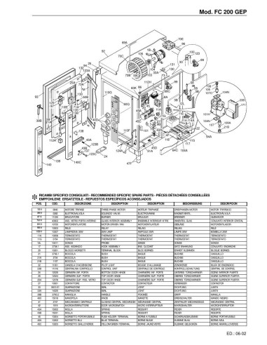 Pièces détachées FOINOX FC 200 GEP Annee 06-2002 