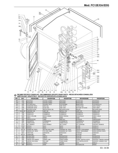 Pièces détachées FOINOX FC12EDG Annee 04-1999 