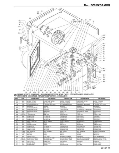 Pièces détachées FOINOX FC20G Annee 04-1999 