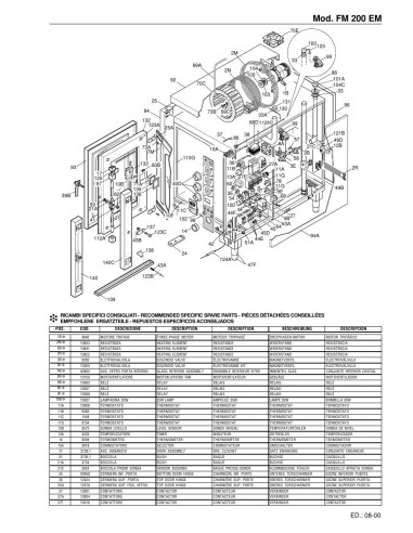 Pièces détachées FOINOX FM 200 EM Annee 08-2000 