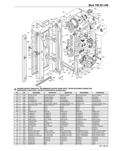 Pièces détachées FOINOX FM 201 EM Annee 08-2000 