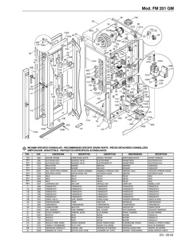 Pièces détachées FOINOX FM 201 GM Annee 06-2002 