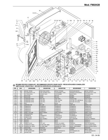 Pièces détachées FOINOX FM 20GB Annee 04-1999 