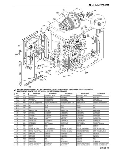 Pièces détachées FOINOX MM200 EM Annee 08-2000 