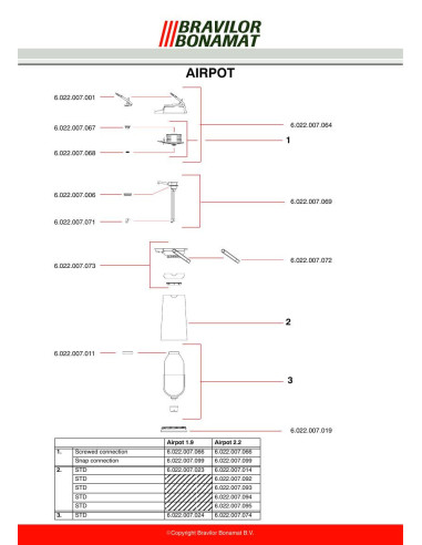 Pièces détachées BRAVILOR BONAMAT Airpot-2.2 