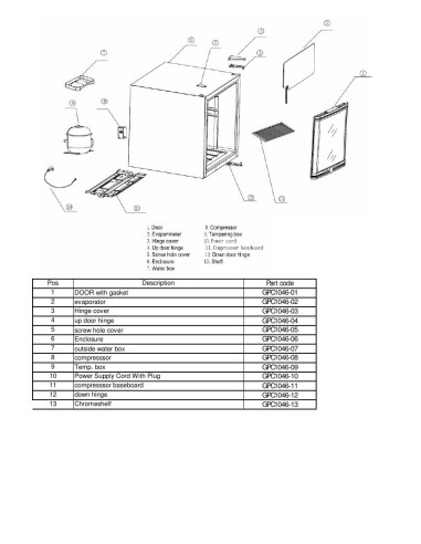 Pièces détachées HORECA SELECT GPC1046 