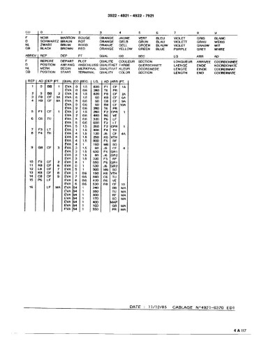 Pièces détachées DE DIETRICH 4921 4921 