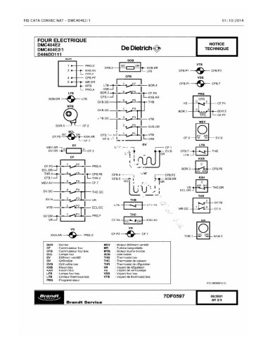 Pièces détachées DE DIETRICH DCM402E21SCHEMA 