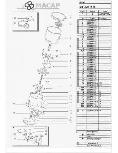 Pièces détachées MACAP M4-T Annee 2004 