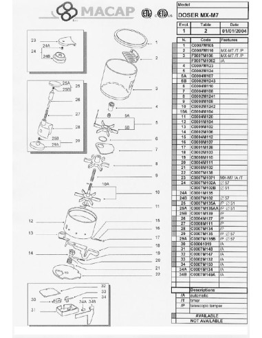 Pièces détachées MACAP MX-M7-DOSER Annee 2004 