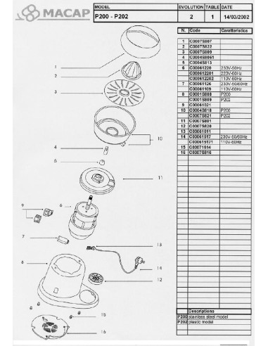 Pièces détachées MACAP P202 Annee 2002 