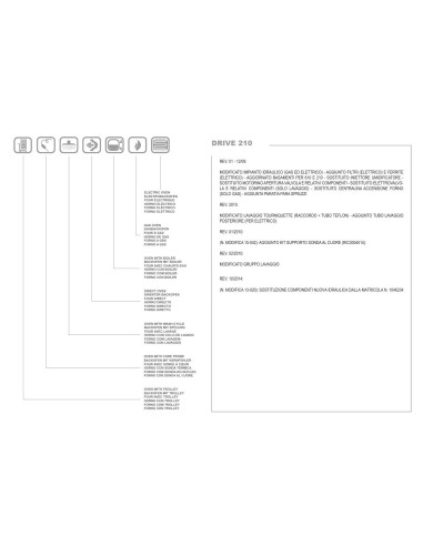 Pièces détachées MBM DRIVE 210 Annee 2014 