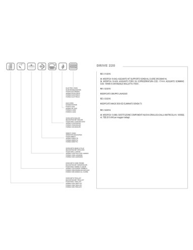 Pièces détachées MBM DRIVE 220 Annee 2014 