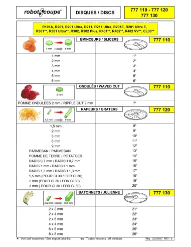 Pièces détachées pour Disques Disques CL20 / CL30 / CL40 / R101/XL / R201/XL / R301/U / R302Plus/ V.V. / R401 - Robot Coupe 