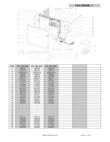 Pièces détachées MIGEL KV150 Annee 0 