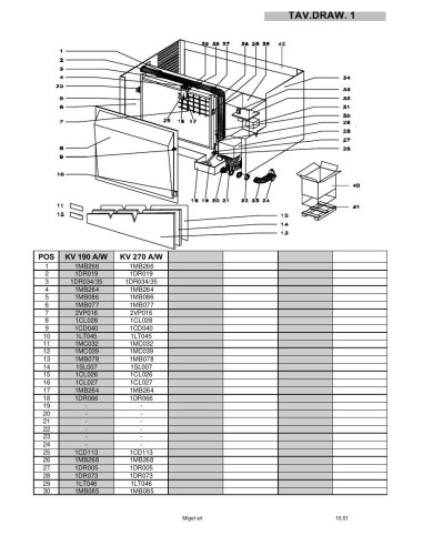 Pièces détachées MIGEL KV190 Annee 2003 