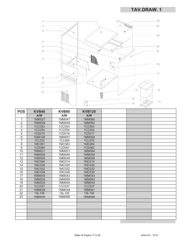 Pièces détachées MIGEL KVB120 Annee 0 