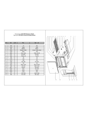 Pièces détachées ROLLER GRILL SEM 800 Annee 0 