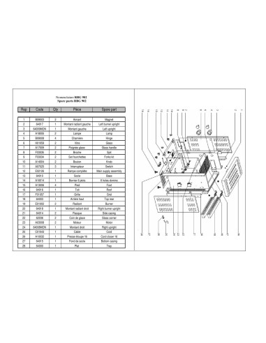 Pièces détachées ROLLER GRILL RBG 902 Annee 0 