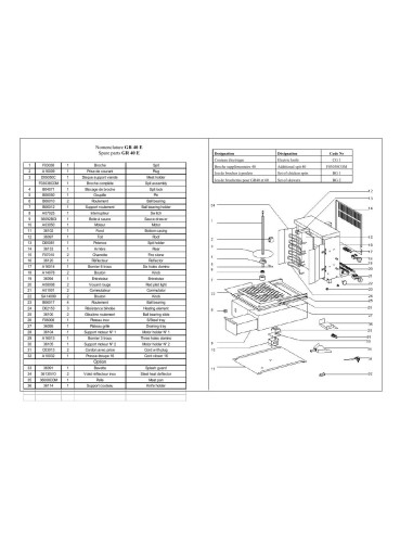 Pièces détachées ROLLER GRILL GR 40E Annee 0 