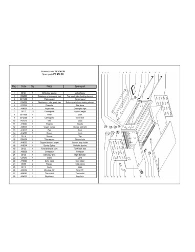 Pièces détachées ROLLER GRILL PZ 430 2D Annee 2014 