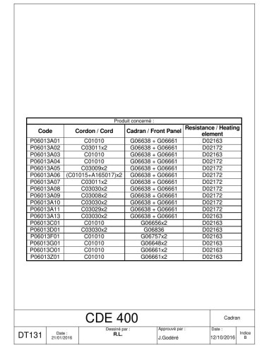 Pièces détachées ROLLER GRILL CDE400 (201601-) Annee 201601- 