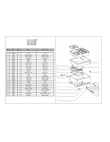 Pièces détachées ROLLER GRILL BM 21 Annee 2005 