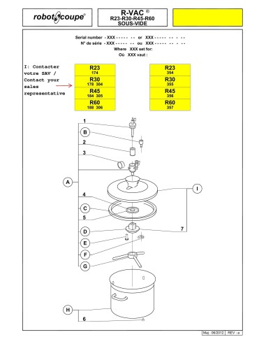 Pièces détachées pour Cutters Verticaux R-VAC R23-R30-R45-R60 SOUS VIDE - Robot Coupe 