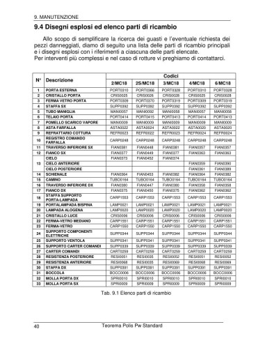 Pièces détachées ZANOLLI 2 MC18 Annee 0 