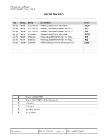 Piéces détachées Turbo Broyeur Tbx Pro Avec Acc. Potage - 1V - 1650 Tr/Mn 380-415V 3Ph 50Hz - DTBXPRO1T