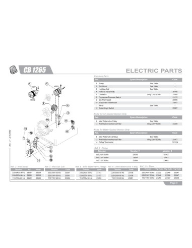 Pièces détachées BREMA CB1265 Annee 2003 - BREMA CB1265 - Annee 2003 - Brema